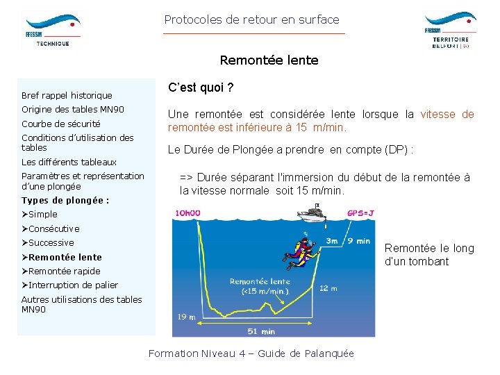 Protocoles de retour en surface Remontée lente Bref rappel historique Origine des tables MN