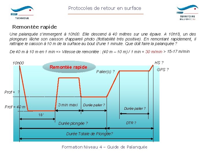 Protocoles de retour en surface Remontée rapide Une palanquée s’immergent à 10 h 00.