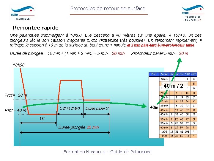 Protocoles de retour en surface Remontée rapide Une palanquée s’immergent à 10 h 00.