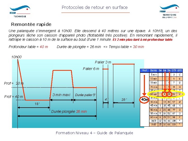 Protocoles de retour en surface Remontée rapide Une palanquée s’immergent à 10 h 00.