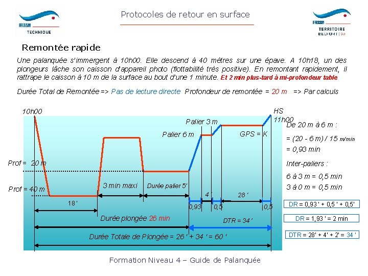 Protocoles de retour en surface Remontée rapide Une palanquée s’immergent à 10 h 00.