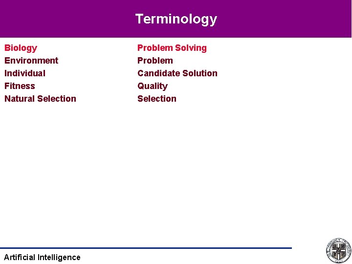 Terminology Biology Environment Individual Fitness Natural Selection Artificial Intelligence Problem Solving Problem Candidate Solution