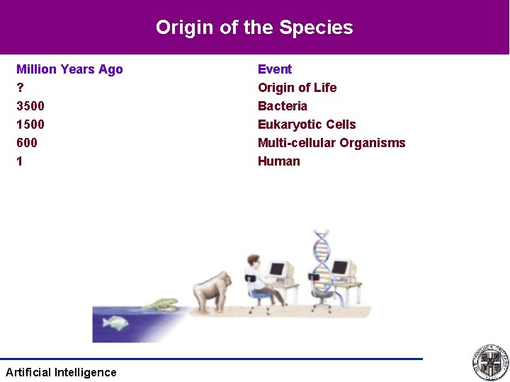Origin of the Species Million Years Ago ? 3500 1500 600 1 Artificial Intelligence