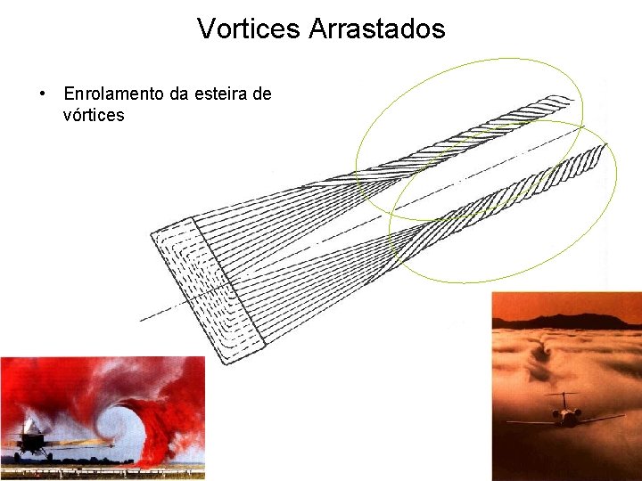 Vortices Arrastados • Enrolamento da esteira de vórtices 