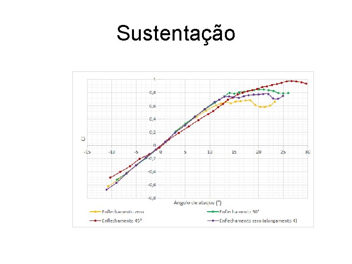 Sustentação 