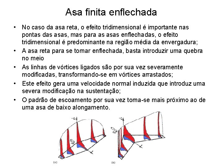 Asa finita enflechada • No caso da asa reta, o efeito tridimensional é importante