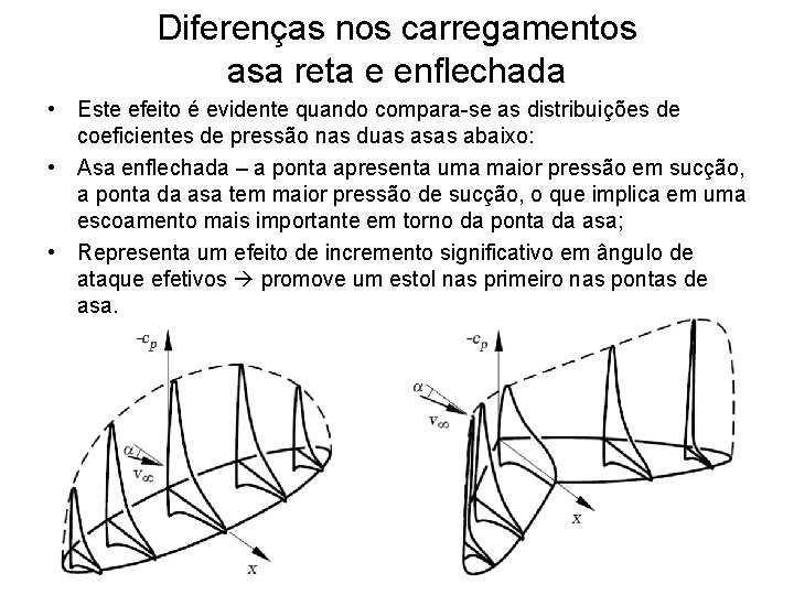 Diferenças nos carregamentos asa reta e enflechada • Este efeito é evidente quando compara-se