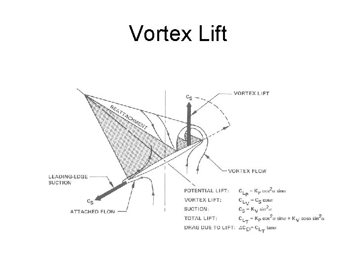 Vortex Lift 