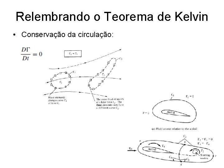 Relembrando o Teorema de Kelvin • Conservação da circulação: 