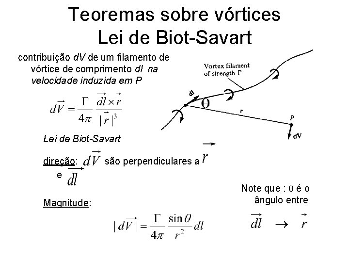 Teoremas sobre vórtices Lei de Biot-Savart contribuição d. V de um filamento de vórtice