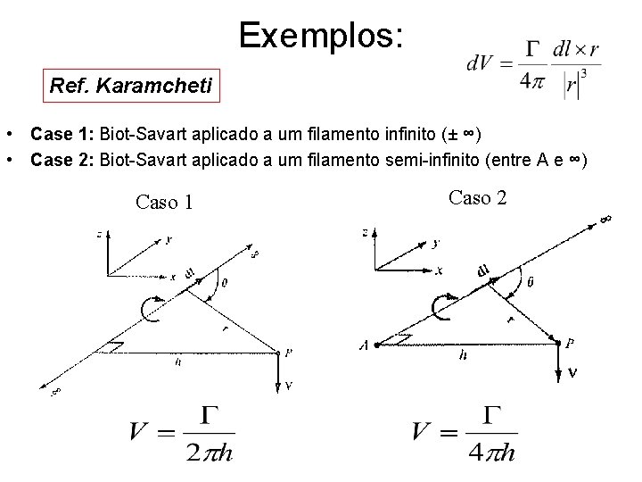 Exemplos: Ref. Karamcheti • Case 1: Biot-Savart aplicado a um filamento infinito (± ∞)