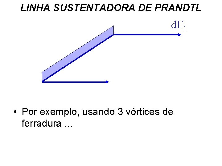 LINHA SUSTENTADORA DE PRANDTL d 1 • Por exemplo, usando 3 vórtices de ferradura.
