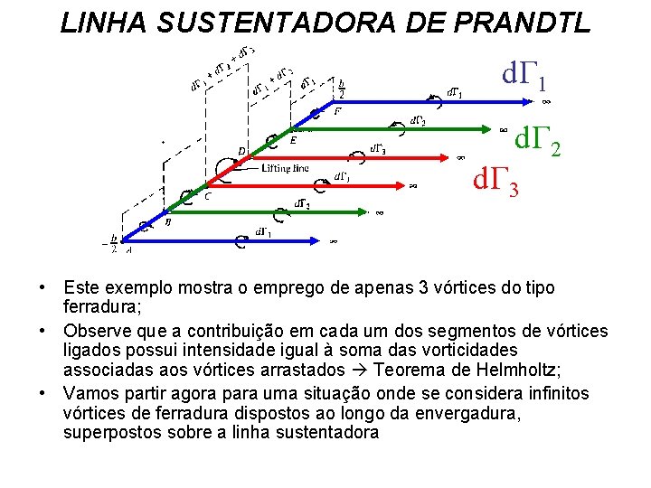 LINHA SUSTENTADORA DE PRANDTL d 1 d 2 d 3 • Este exemplo mostra