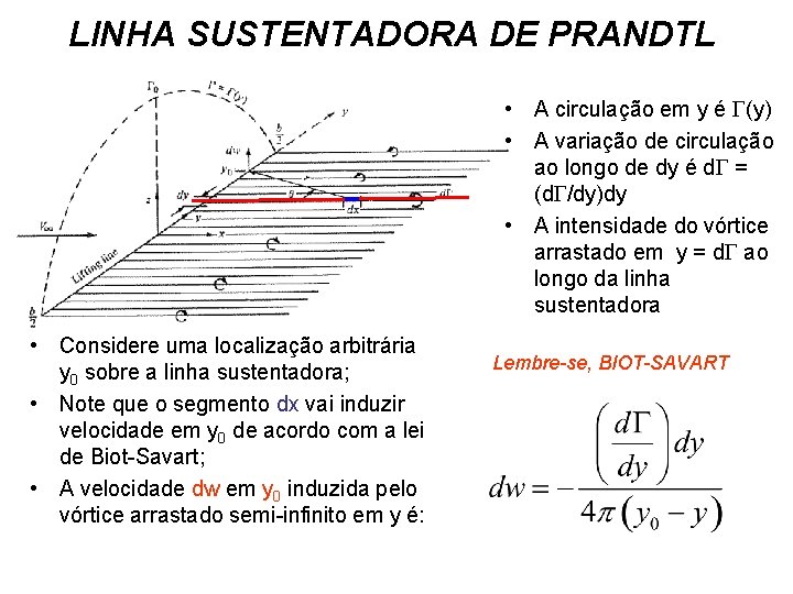 LINHA SUSTENTADORA DE PRANDTL • A circulação em y é (y) • A variação