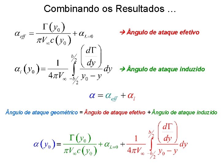 Combinando os Resultados … ngulo de ataque efetivo ngulo de ataque induzido ngulo de