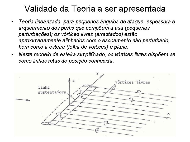 Validade da Teoria a ser apresentada • Teoria linearizada, para pequenos ângulos de ataque,