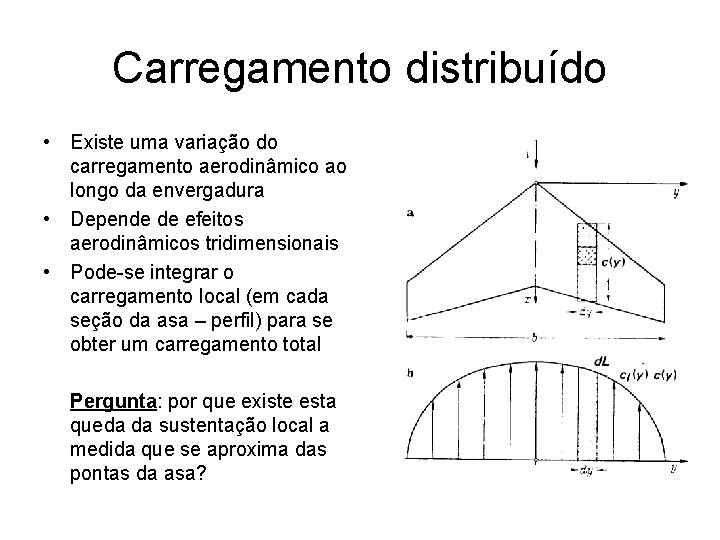 Carregamento distribuído • Existe uma variação do carregamento aerodinâmico ao longo da envergadura •