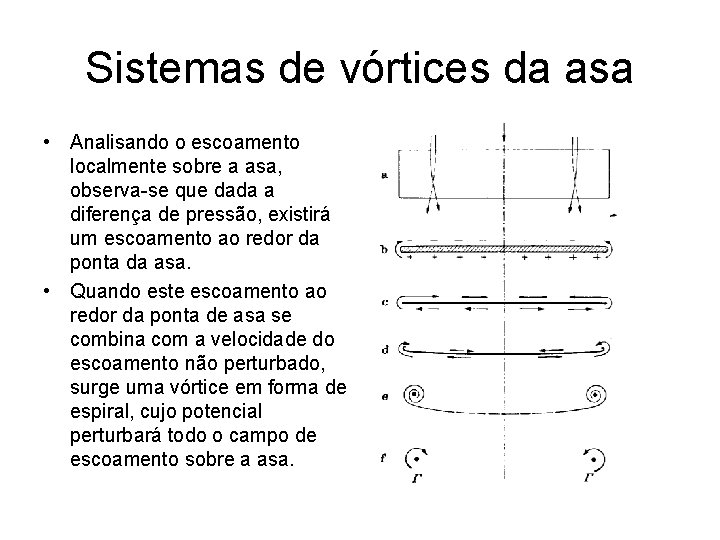 Sistemas de vórtices da asa • Analisando o escoamento localmente sobre a asa, observa-se