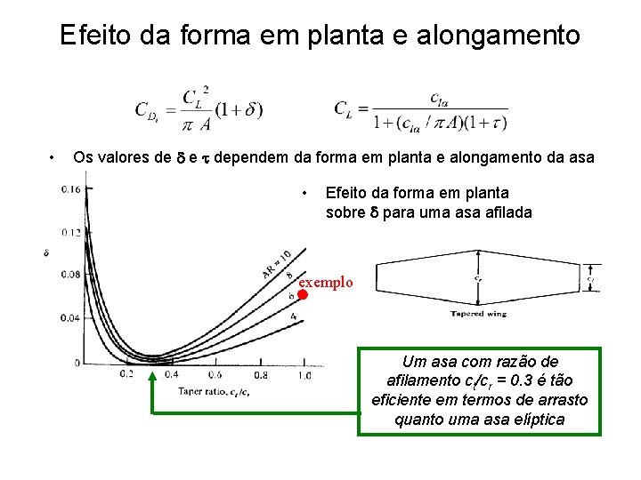 Efeito da forma em planta e alongamento • Os valores de e dependem da