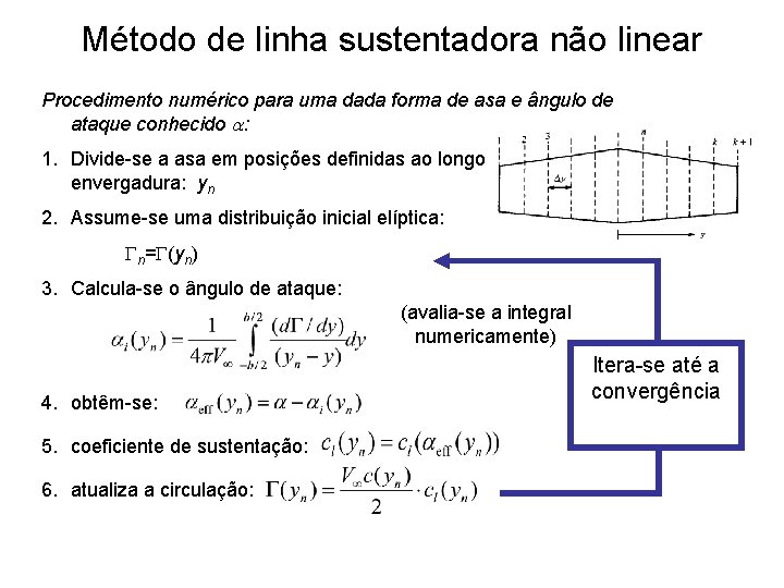 Método de linha sustentadora não linear Procedimento numérico para uma dada forma de asa