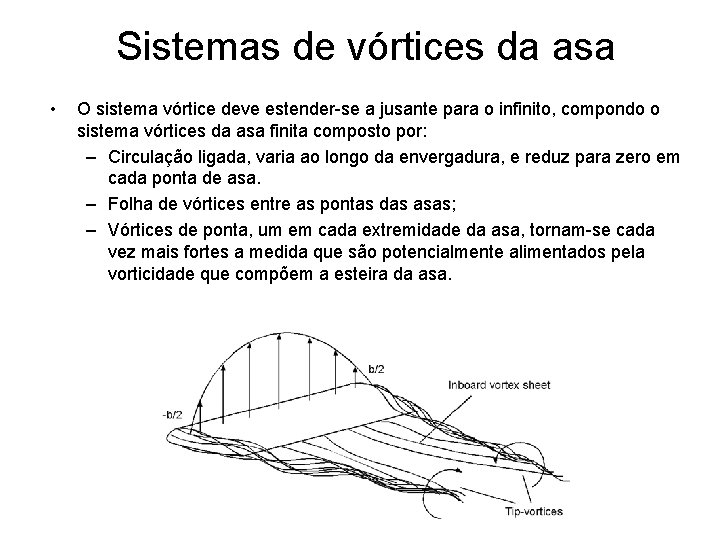 Sistemas de vórtices da asa • O sistema vórtice deve estender-se a jusante para