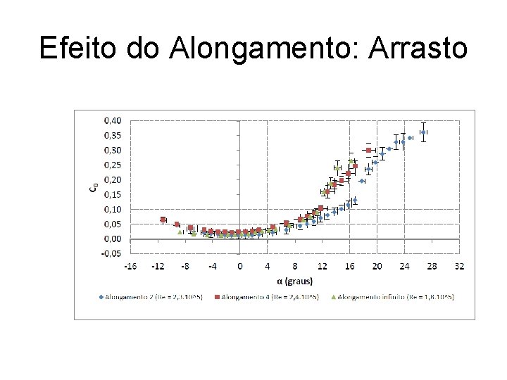 Efeito do Alongamento: Arrasto 