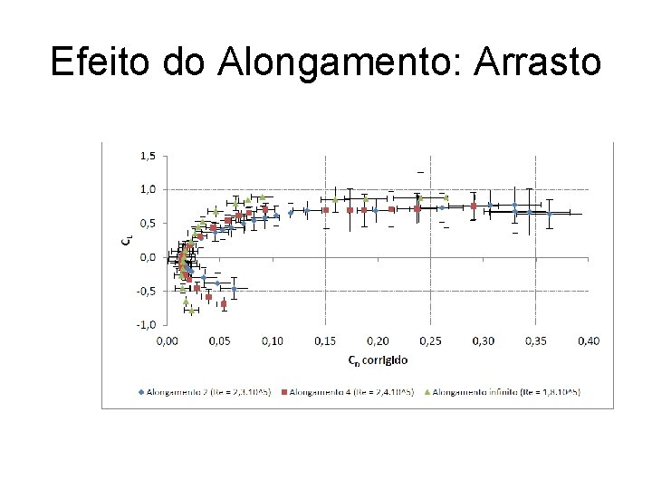 Efeito do Alongamento: Arrasto 