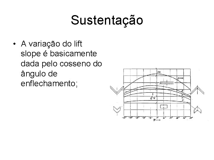 Sustentação • A variação do lift slope é basicamente dada pelo cosseno do ângulo