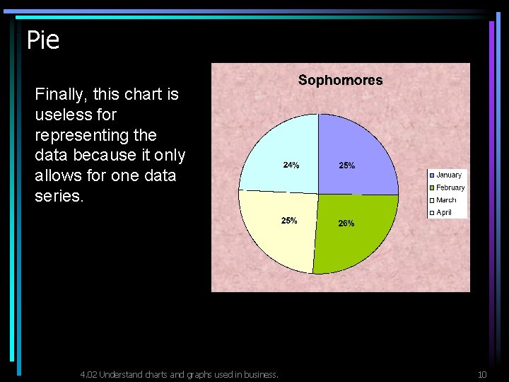 Pie Finally, this chart is useless for representing the data because it only allows