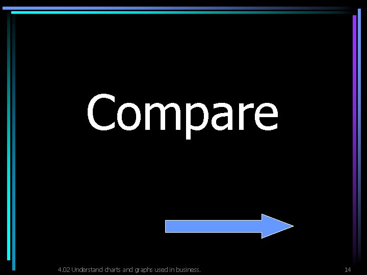 Compare 4. 02 Understand charts and graphs used in business. 14 