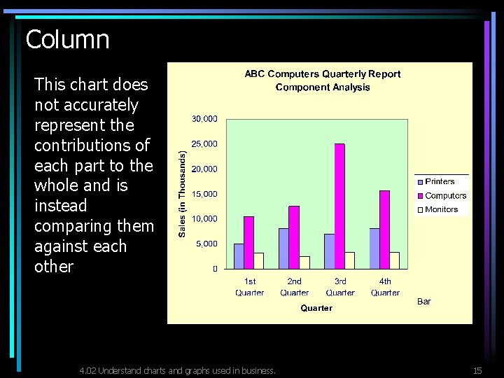 Column This chart does not accurately represent the contributions of each part to the