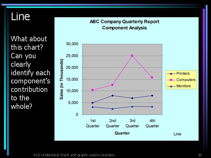 Line What about this chart? Can you clearly identify each component’s contribution to the