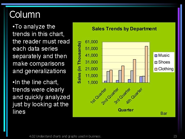 Column • To analyze the trends in this chart, the reader must read each