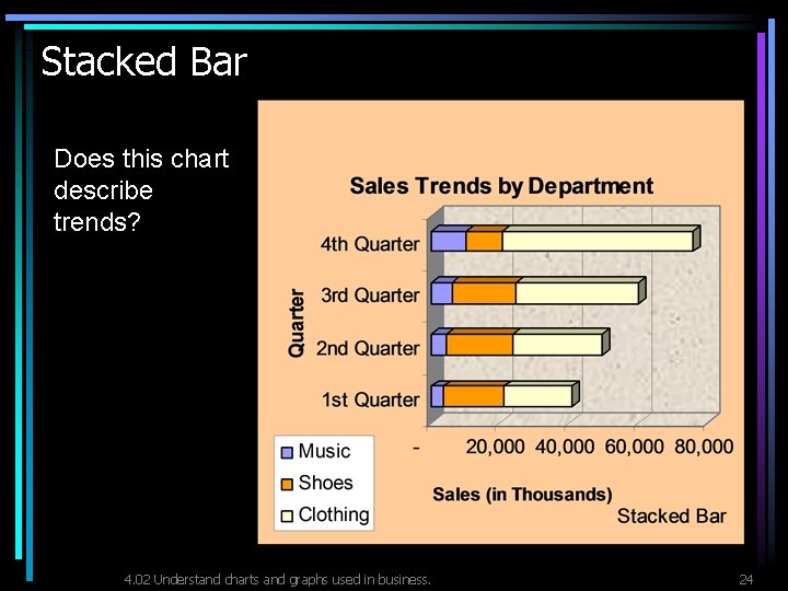 Stacked Bar Does this chart describe trends? 4. 02 Understand charts and graphs used