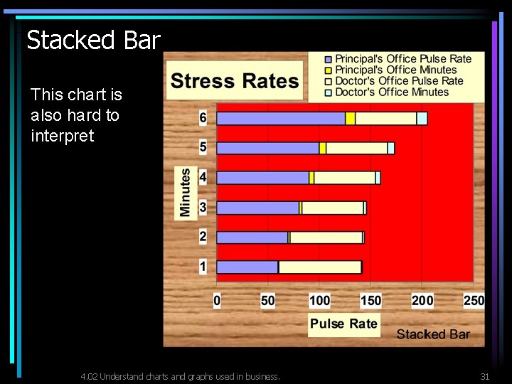 Stacked Bar This chart is also hard to interpret 4. 02 Understand charts and