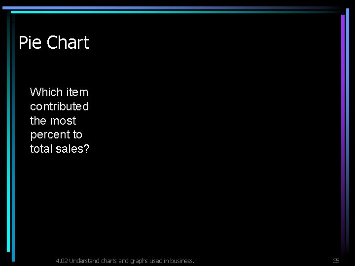 Pie Chart Which item contributed the most percent to total sales? 4. 02 Understand