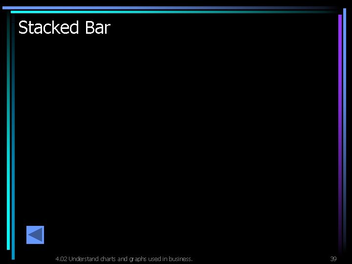 Stacked Bar 4. 02 Understand charts and graphs used in business. 39 