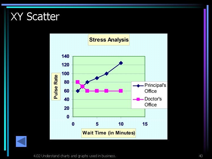 XY Scatter 4. 02 Understand charts and graphs used in business. 40 