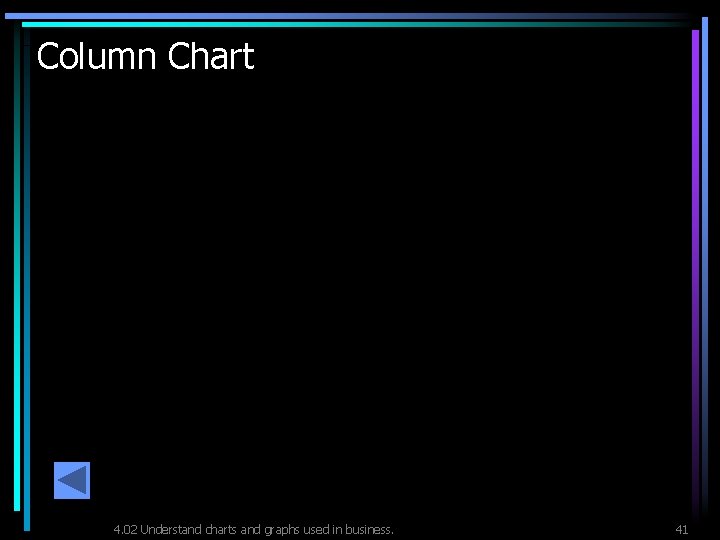 Column Chart 4. 02 Understand charts and graphs used in business. 41 