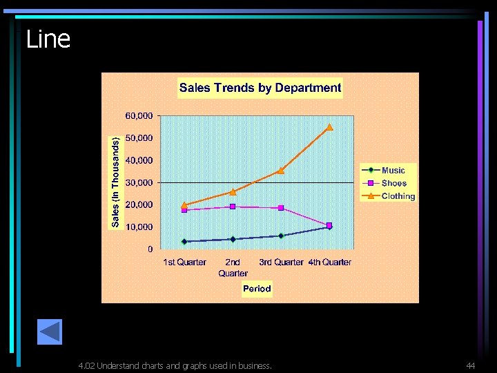 Line 4. 02 Understand charts and graphs used in business. 44 