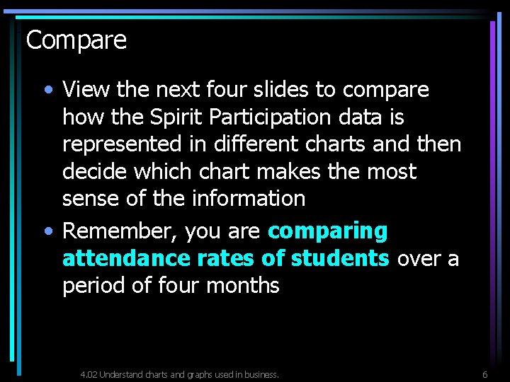 Compare • View the next four slides to compare how the Spirit Participation data