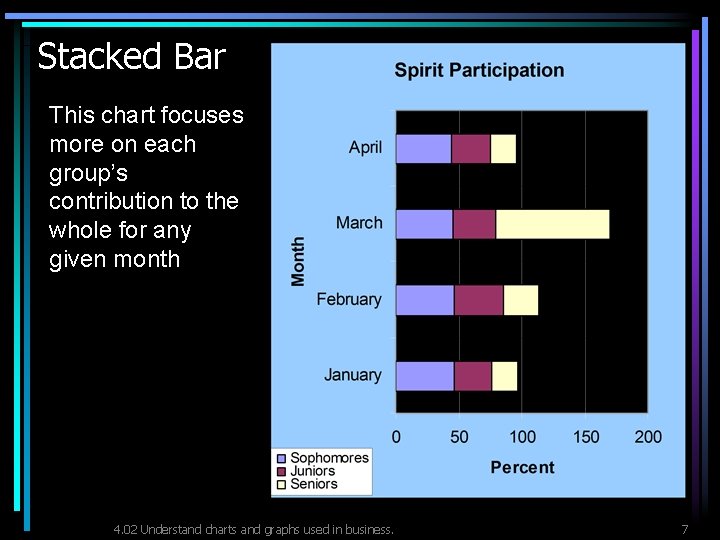 Stacked Bar This chart focuses more on each group’s contribution to the whole for