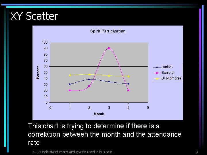 XY Scatter This chart is trying to determine if there is a correlation between