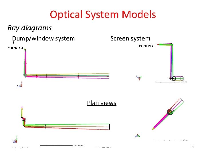 Optical System Models Ray diagrams Dump/window system • Ray Diagrams camera Screen system camera