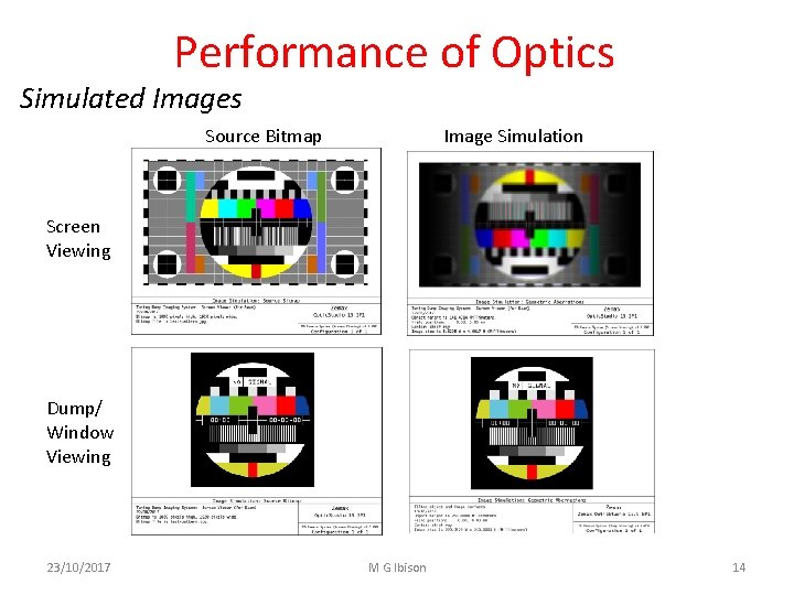 Performance of Optics Simulated Images Source Bitmap Image Simulation Screen Viewing Dump/ Window Viewing