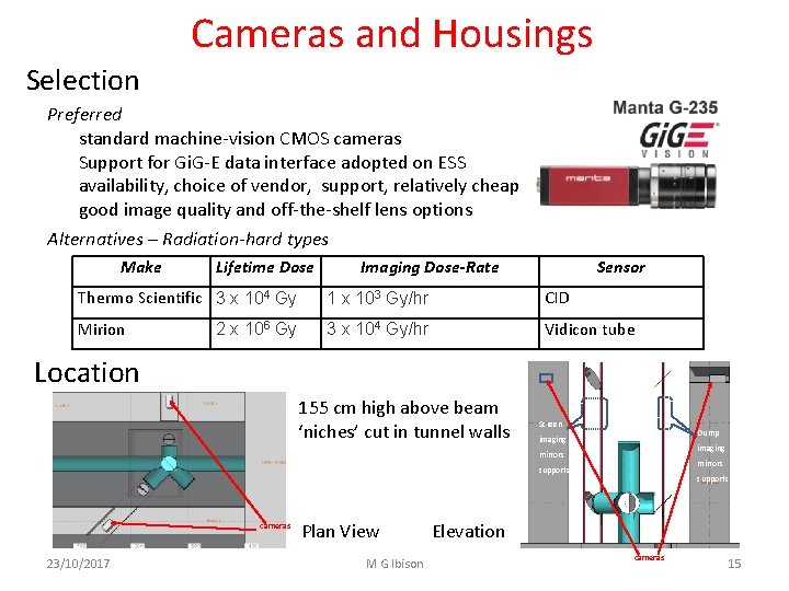 Cameras and Housings Selection Preferred standard machine-vision CMOS cameras Support for Gi. G-E data
