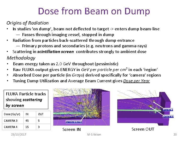 Dose from Beam on Dump Origins of Radiation • In studies ‘on dump’, beam