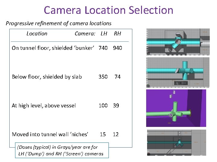 Camera Location Selection Progressive refinement of camera locations Location Camera: LH RH On tunnel