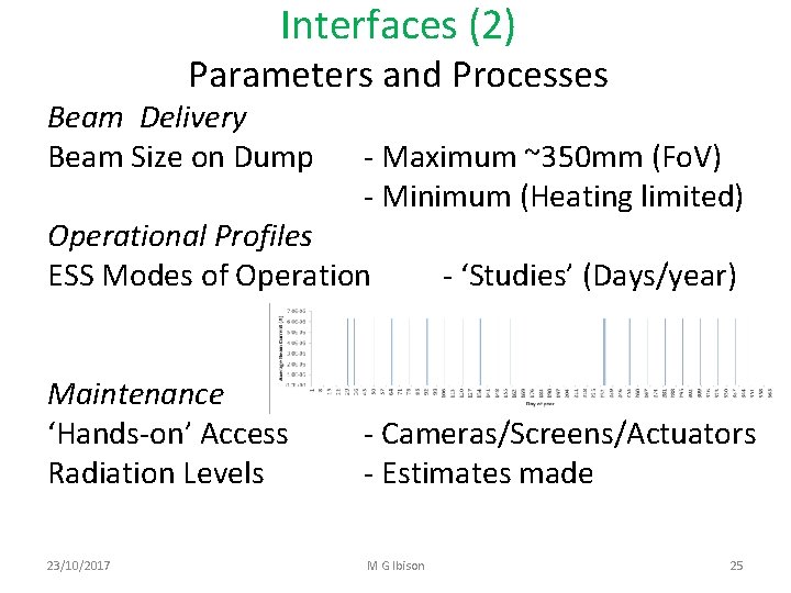 Interfaces (2) Parameters and Processes Beam Delivery Beam Size on Dump - Maximum ~350