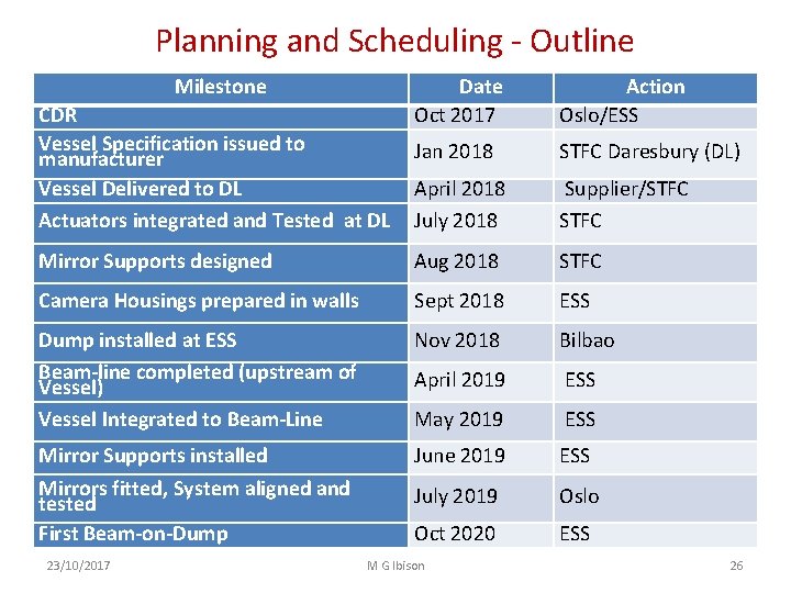 Planning and Scheduling - Outline Milestone Date Oct 2017 Action Oslo/ESS Jan 2018 STFC